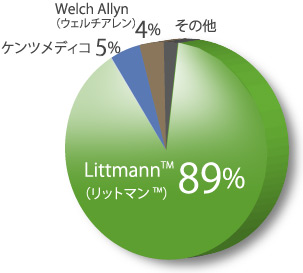 リットマン89%