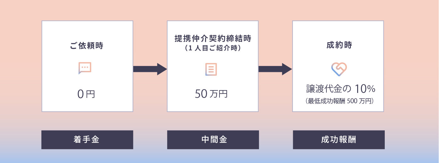 コンサルタントから売り手に伝えたい エムスリーが病院経営者から選ばれる3つの根拠