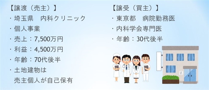 埼玉県で第三者に医院を継承をされた70代後半の内科医師の事例