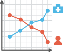 人口減少、競合増加のイメージ